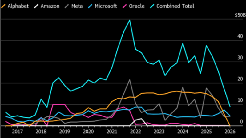 flasgship-quarterly-share-buybacks-graph